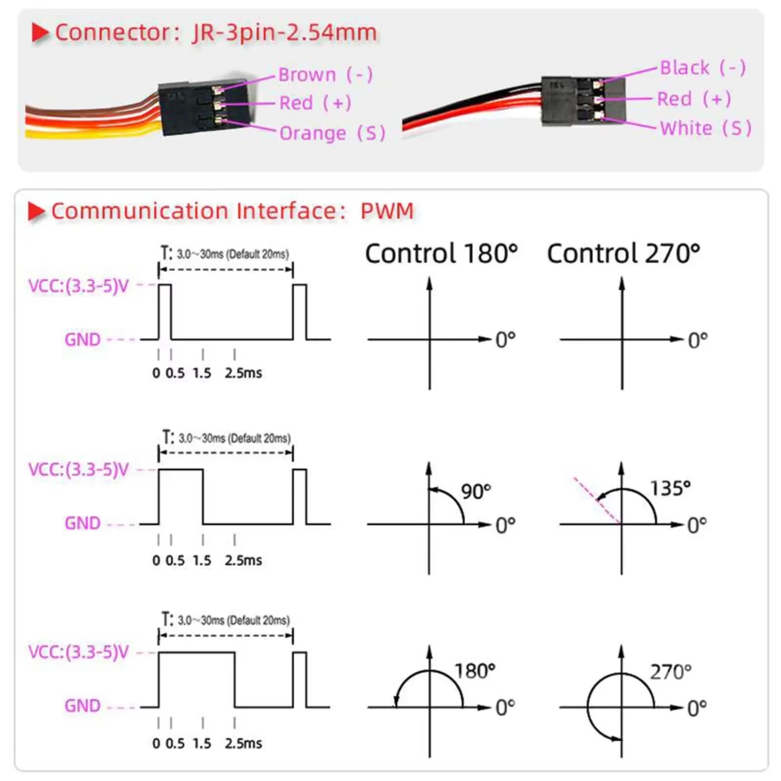 4Pcs DS3230PRO 30KG Digital Se – Drone Arm recenzja i cena