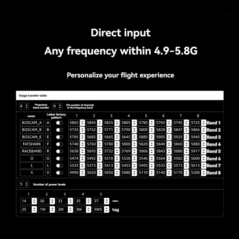 5.8G 5.5W VTX 64CH High Power  – Drone Transmitter recenzja i cena